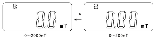GM505高斯计使用方法图解(图7)