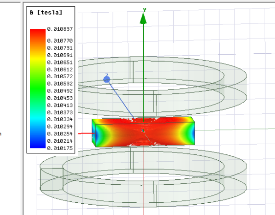 交直流磁场亥姆霍兹线圈(图3)