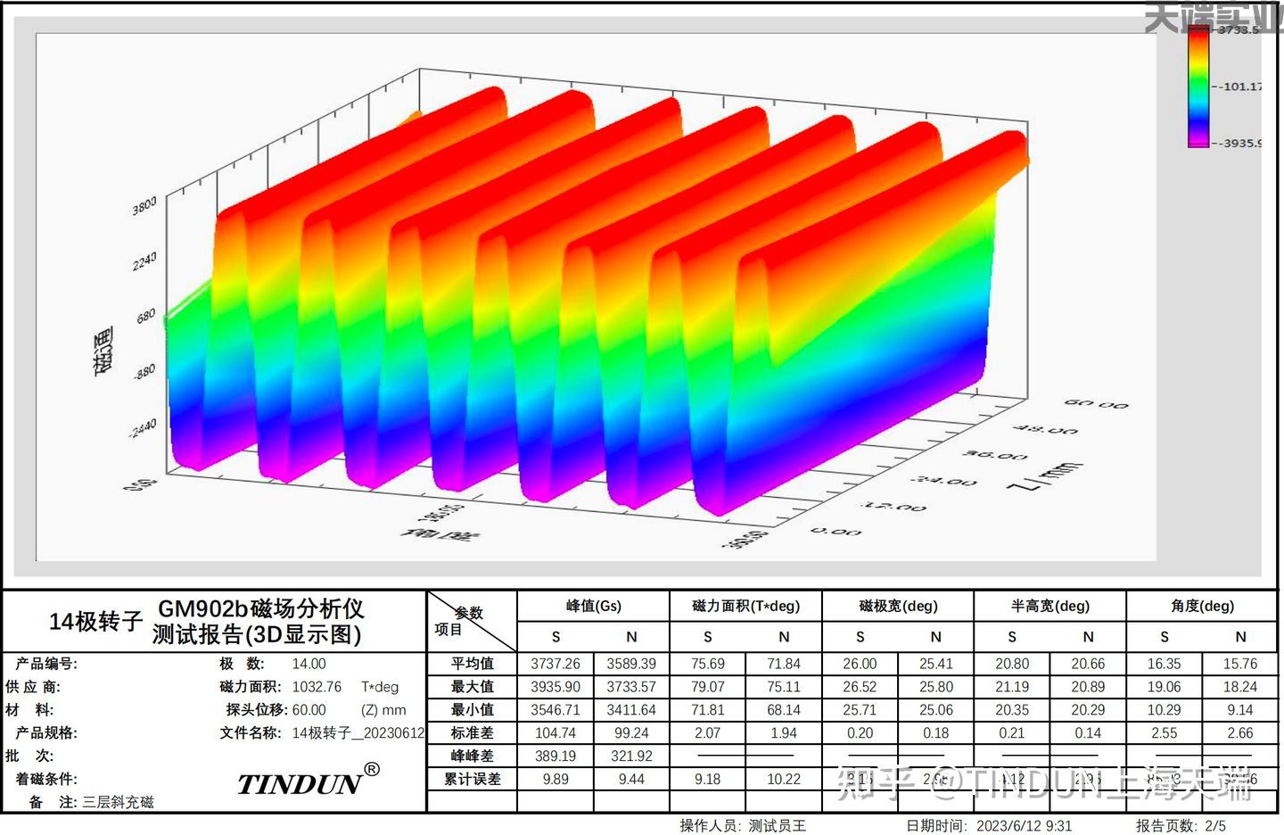 14极新能源电机转子磁场分布测试报告（含斜极角度）(图3)