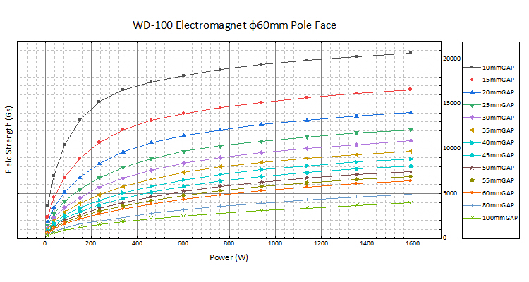 WD-100电磁铁(图3)