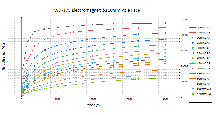WD-175电磁铁磁场设计方案(图3)