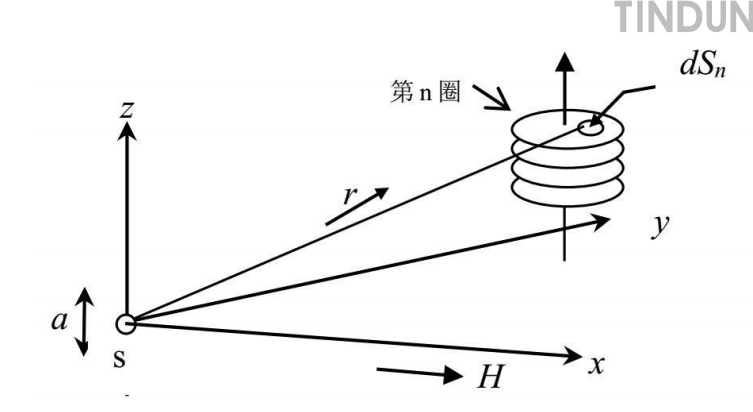 振动样品磁强计（VSM）基本原理全解析(图3)