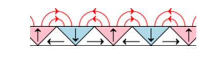 海尔贝克阵列永久磁铁(图1)