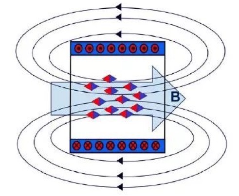 磁共振系统技术之匀场(图1)