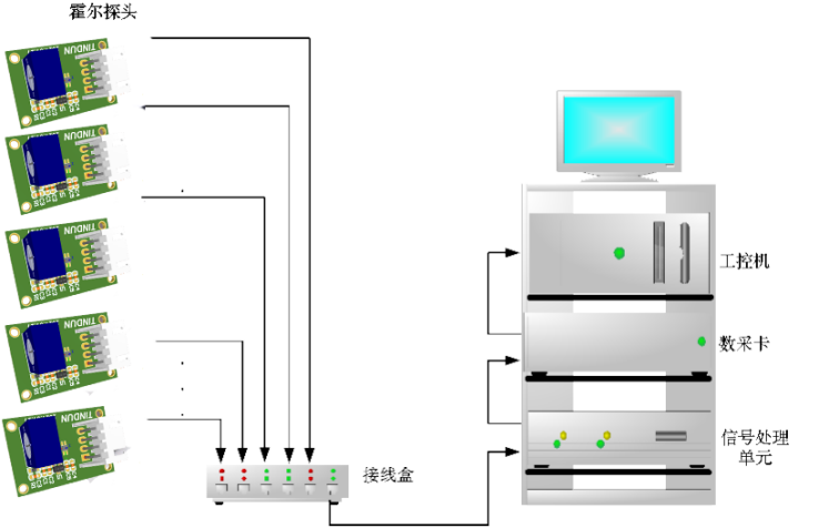 GM905矩阵磁场分布测试装置(图1)