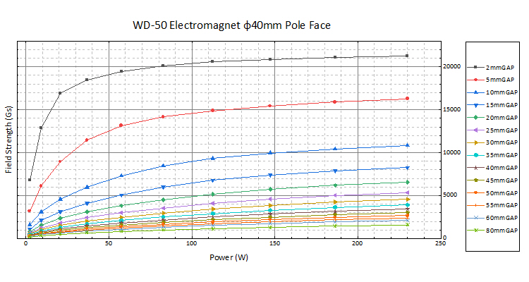 WD-50电磁铁(图3)