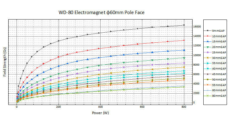 WD-80电磁铁(图2)