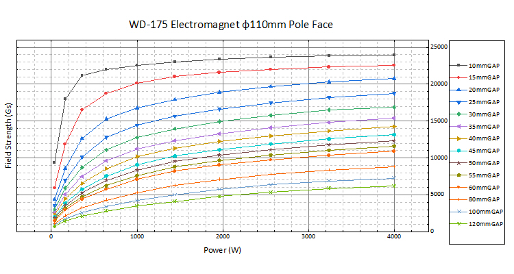 WD-175电磁铁磁场设计方案(图3)